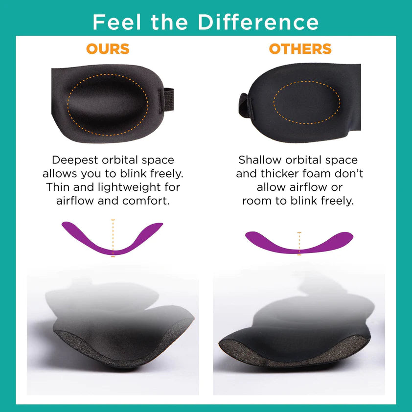 Blinkable Lightweight Eye Masks