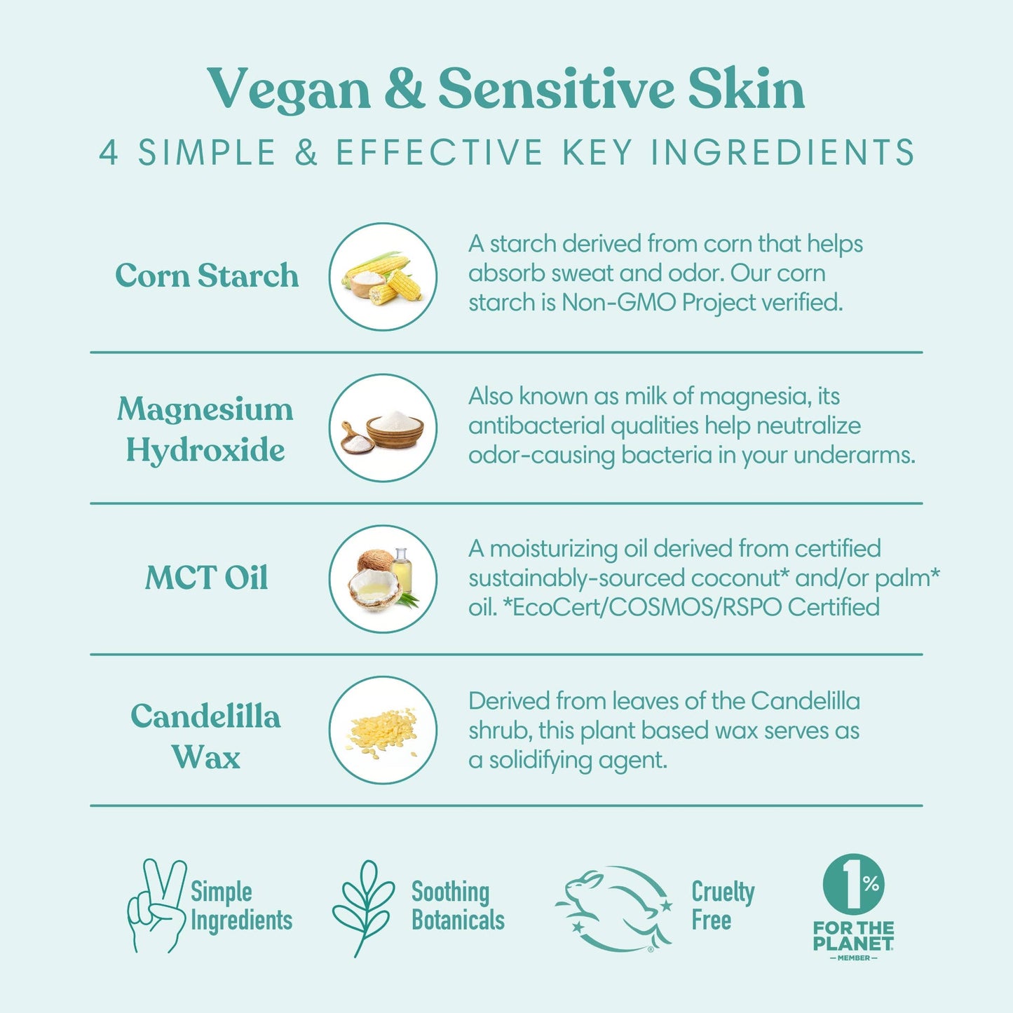 Vanilla & Cardamom Vegan & Sensitive Travel Deodorant