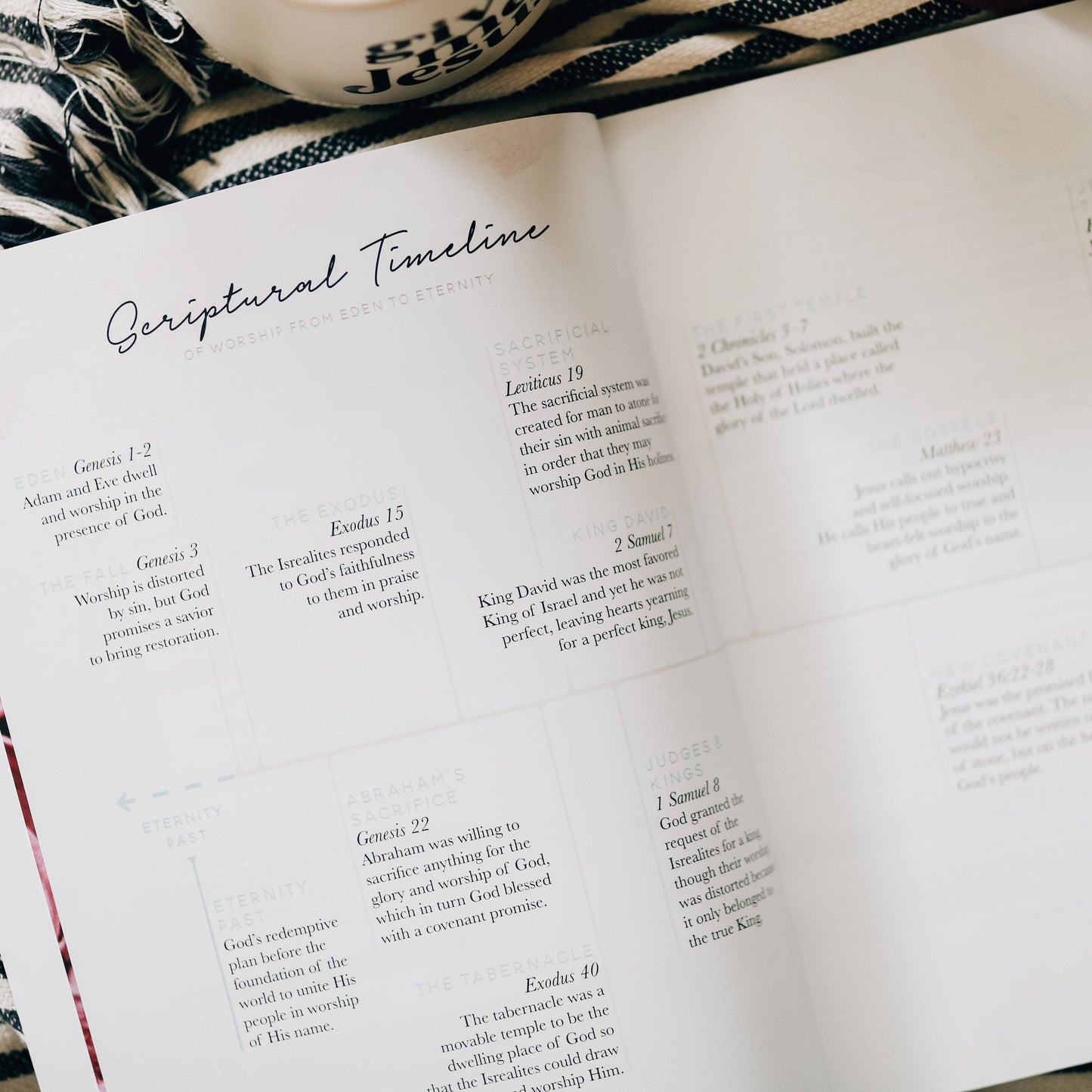 Worship Bible Study