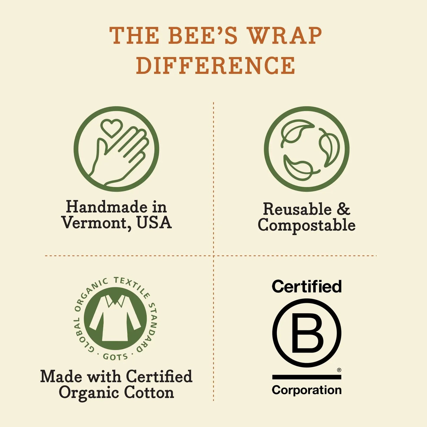 Bees Wrap Reusable Beeswax Lined Artisan Bread Bag - Magenta
