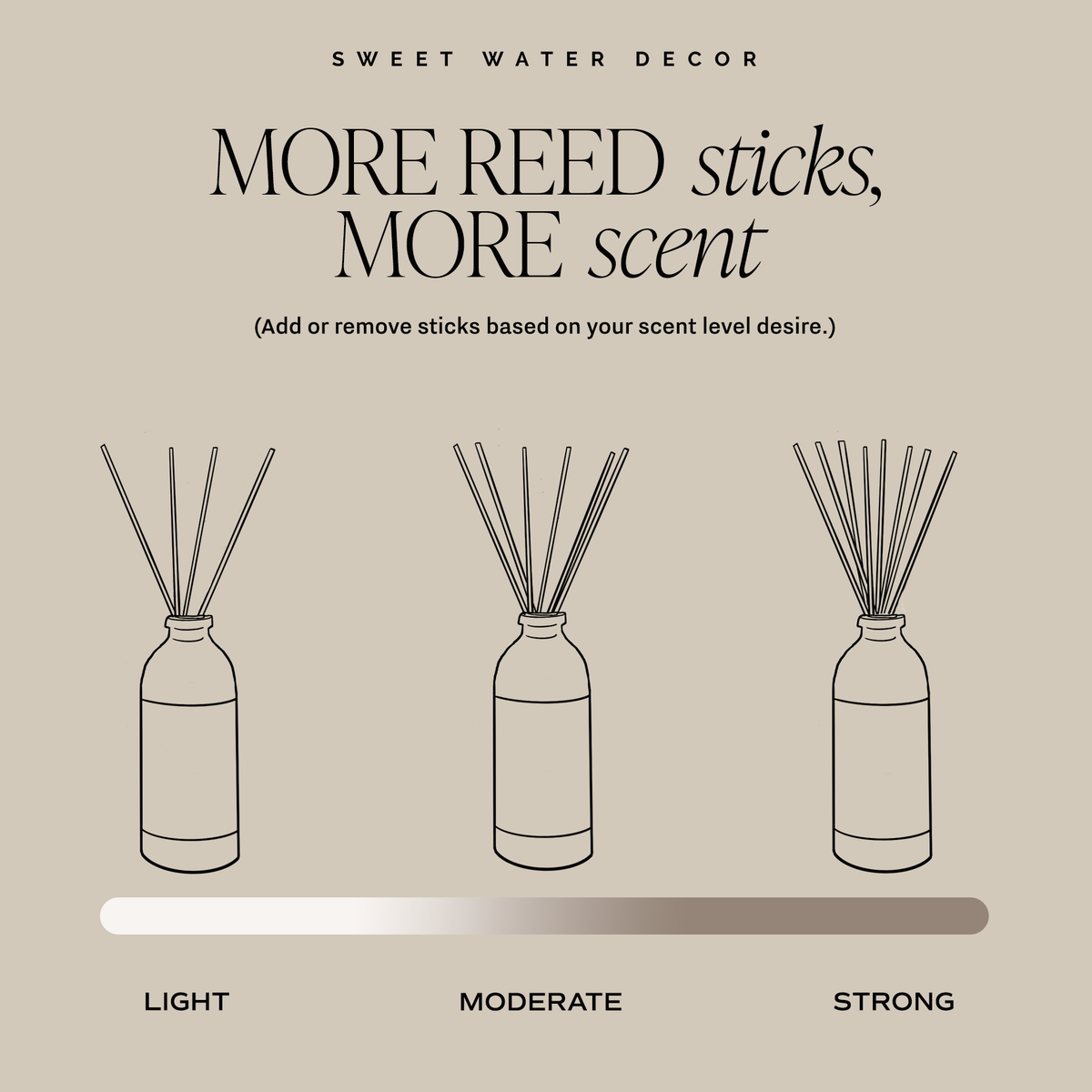 Sweet Water Decor - *NEW* Farmhouse Reed Diffuser - Fall Decor & Gifts